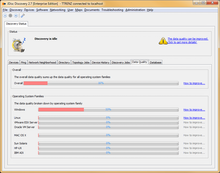 DataQualityMeter Network documentation data quality