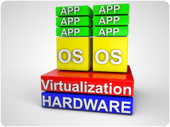 virtualization 