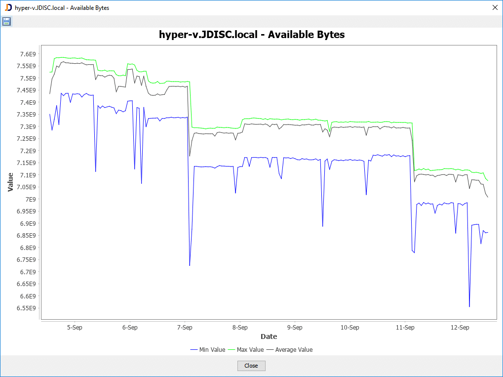 Graphical Representation