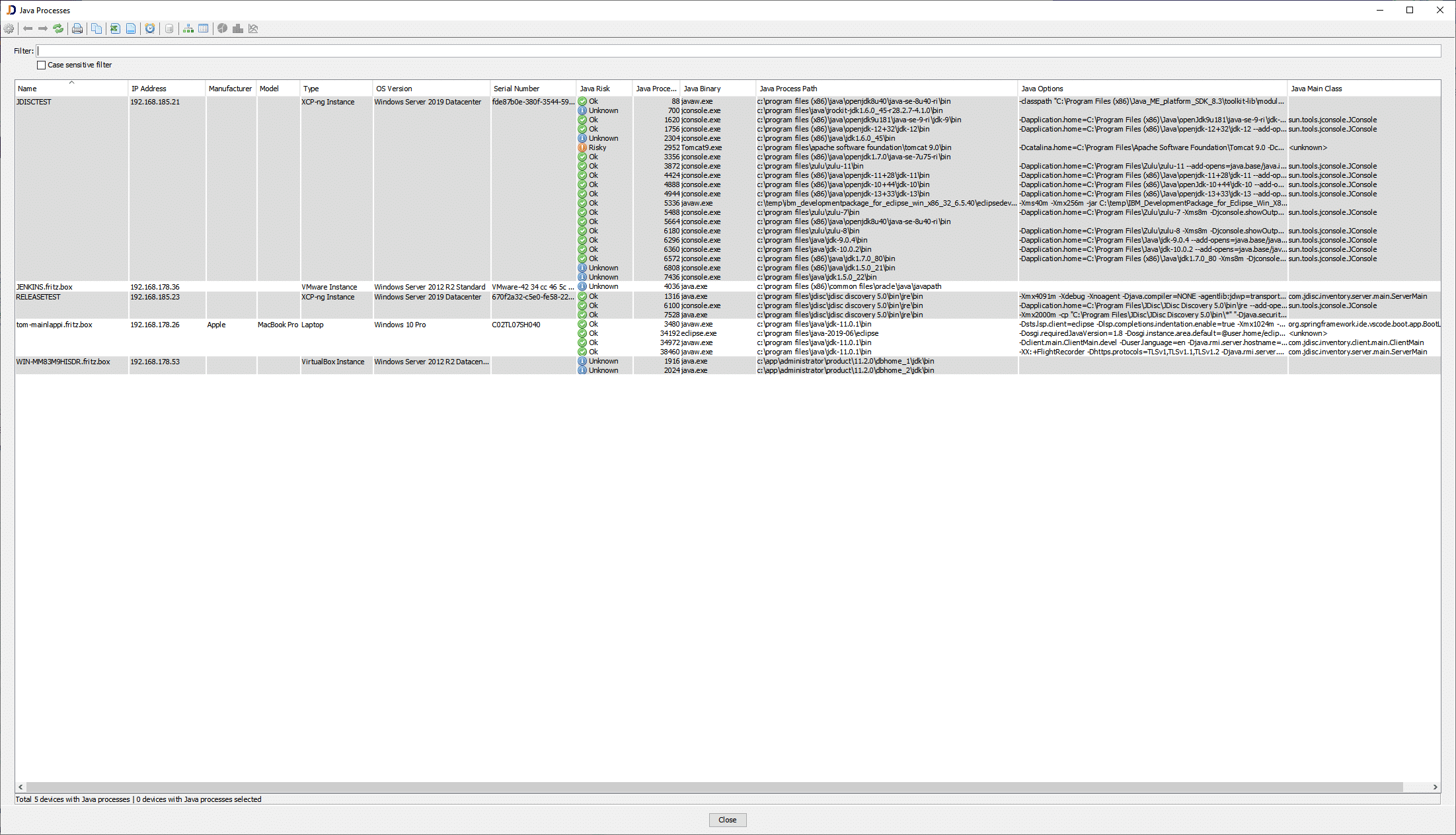 Java Processes Overview
