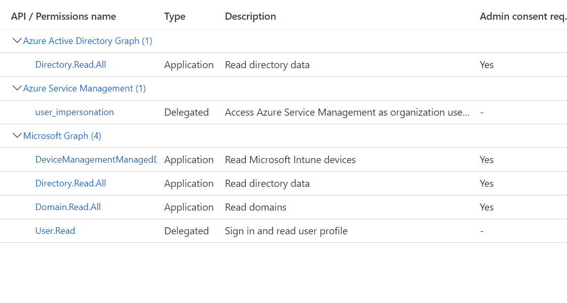 recommended permissions for the API key
