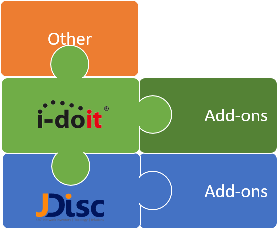 bestofclass-integration - JDisc Network Discovery i-doit and JDisc integrated solution