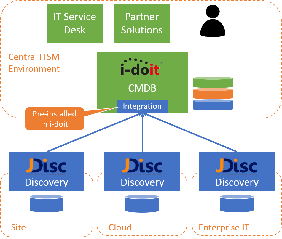 integration-cmdb-discovery - JDisc Network Discovery i-doit and JDisc integration setup