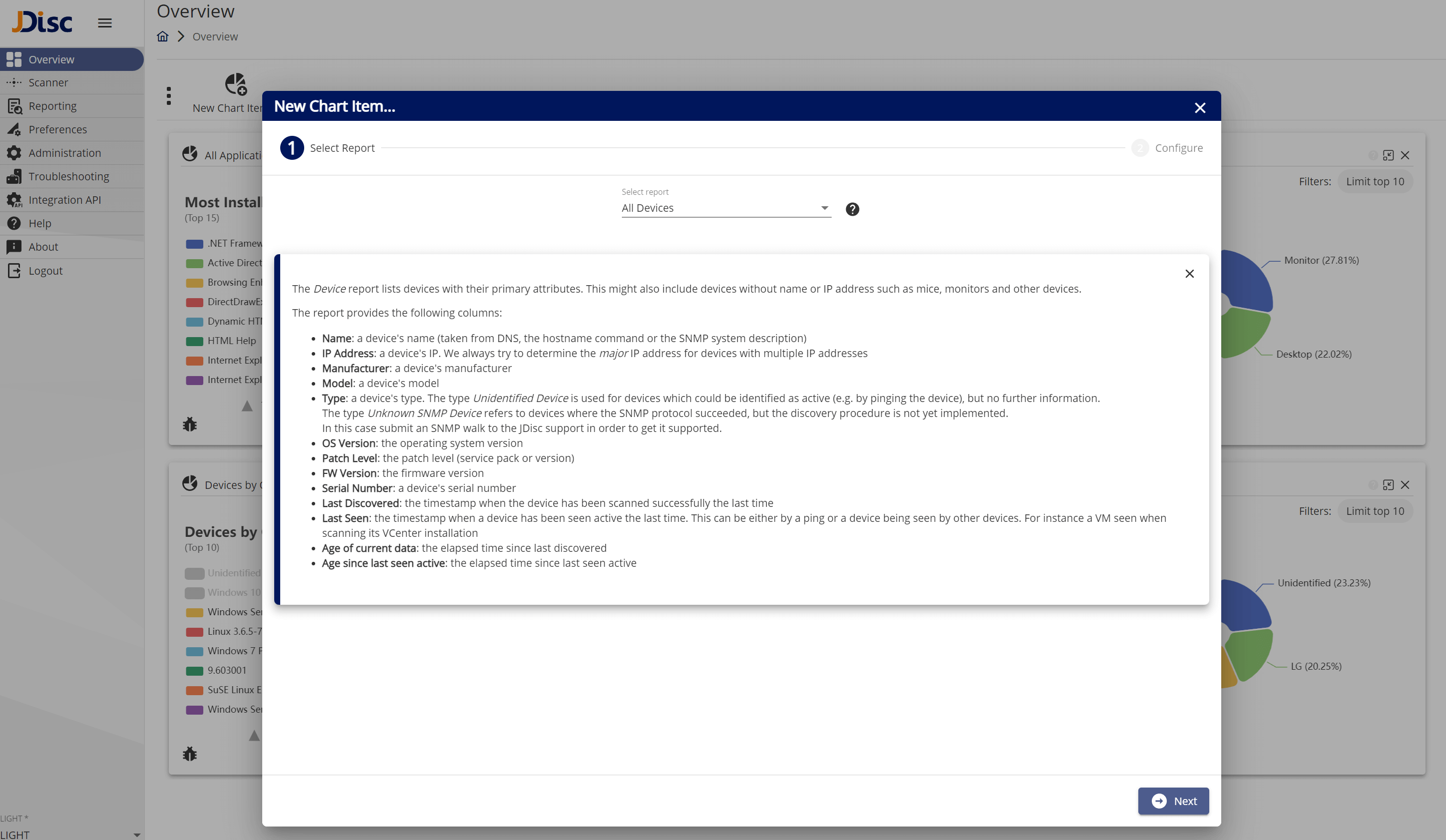 Overview Dashboard Charts