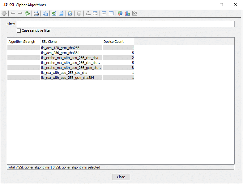 SSL Cipher Algorithms tab