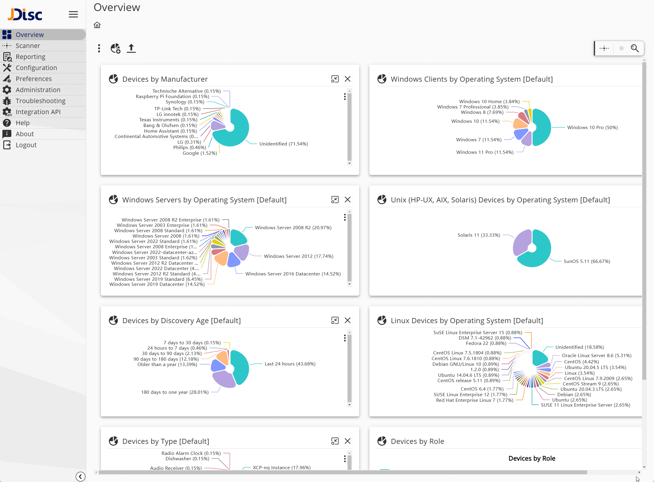 statistics - JDisc Network Discovery statistics