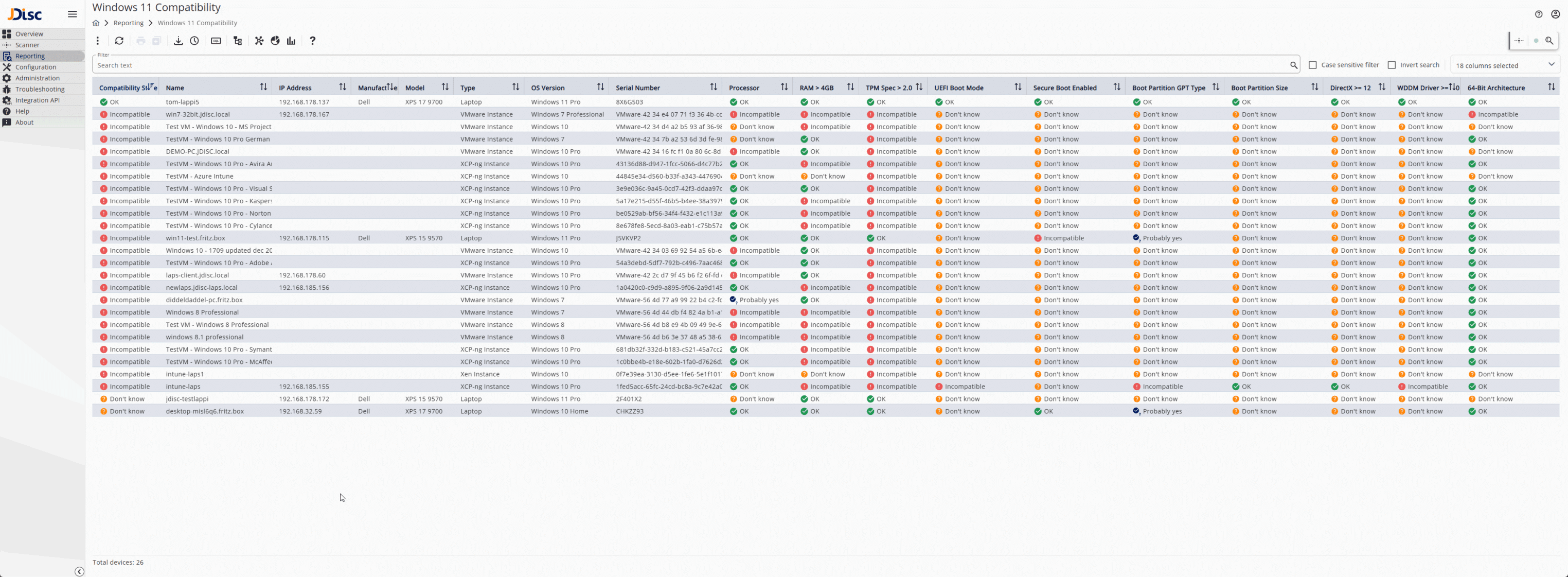 This report lists the results for our Windows 11 compatibility checker.