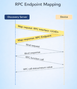 RPC-Endpoint-Mapping RPC Endpoint Mapping