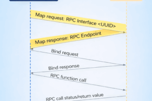 RPC Endpoint Mapping