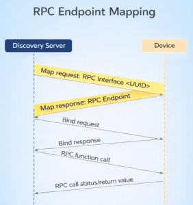 RPC-Endpoint-Mapping RPC Endpoint Mapping