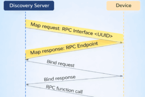 RPC Endpoint Mapping